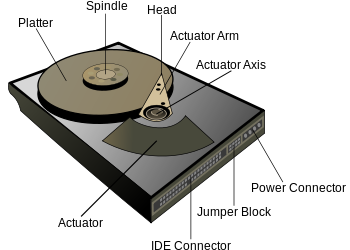 Hard Drive
